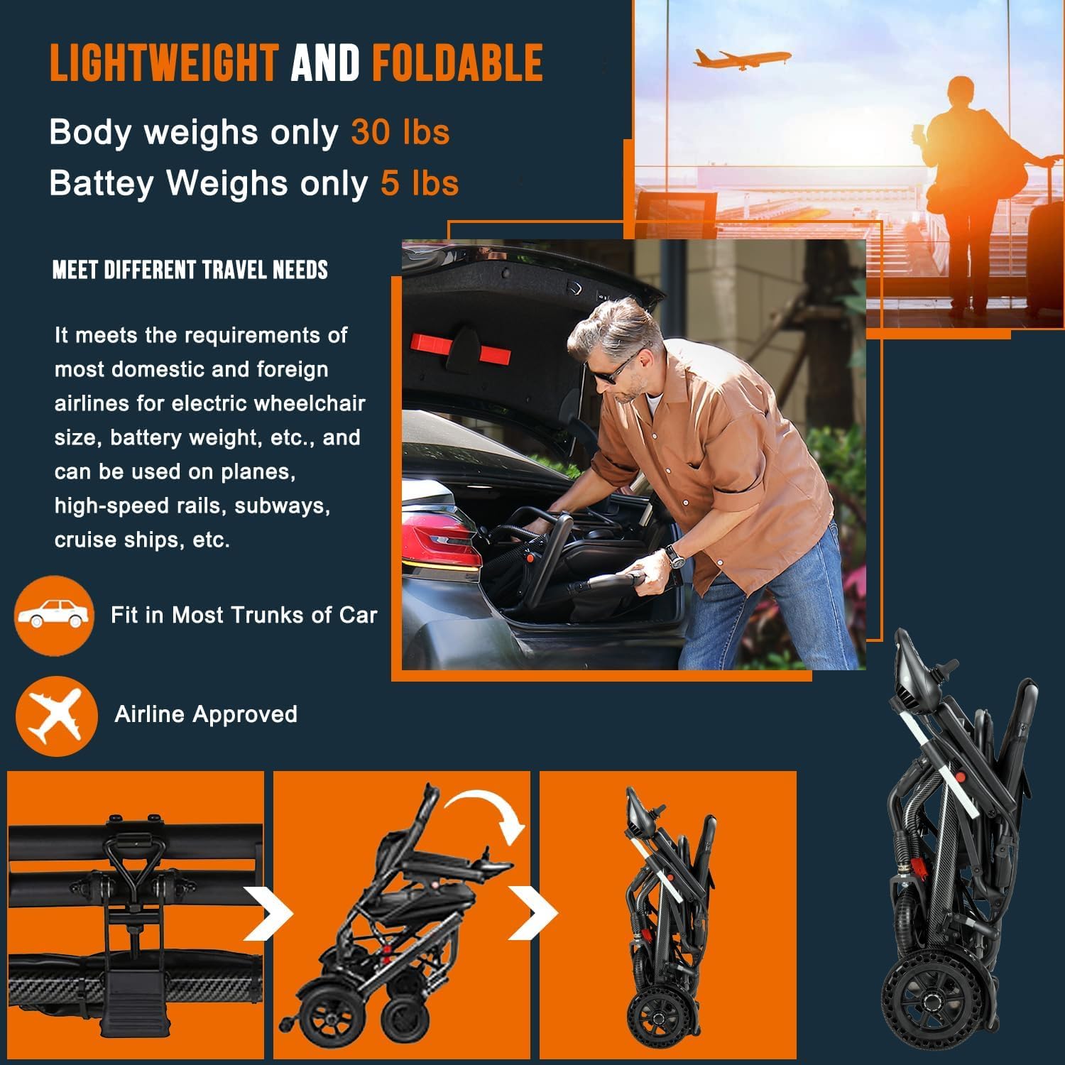 13 kg Carbon Fiber Lightweight Electric Wheelchair for Travel, 19 km Long Travel Range Wheelchair, Airline Approved, Dual Braking System, Power Wheelchairs for Senior
